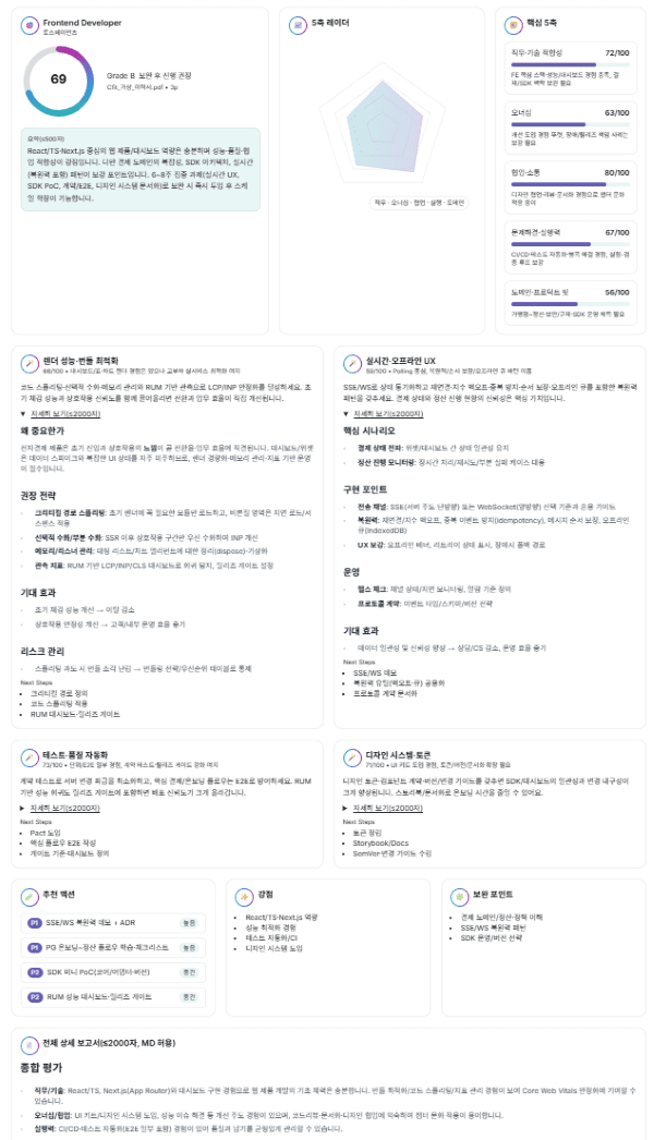 분석 리포트 미리보기